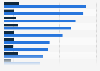 Top 10 Pharmabranche: Umsatz und Forschungsausgaben 2008