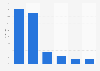 Nutzung von Twitter nach Art der Tweets in 2009