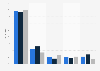 Von Kinder zum Abspielen von MP3-Dateien genutzte Geräte im Jahr 2008