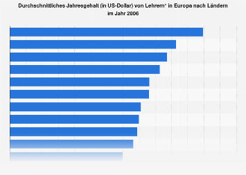 sichere binäre handelsseiten verdienst lehrer schweiz