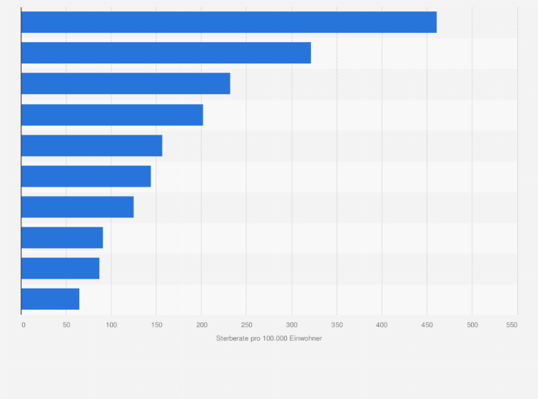Statistik: Sterberate pro 100.000 Einwohner durch Herzinfarkt in ausgewählten Ländern in Europa 2008