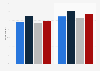 Movie goers in the U.S. 2008-2012, by ethnicity