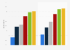 Movie goers in the United States 2008-2012, by education