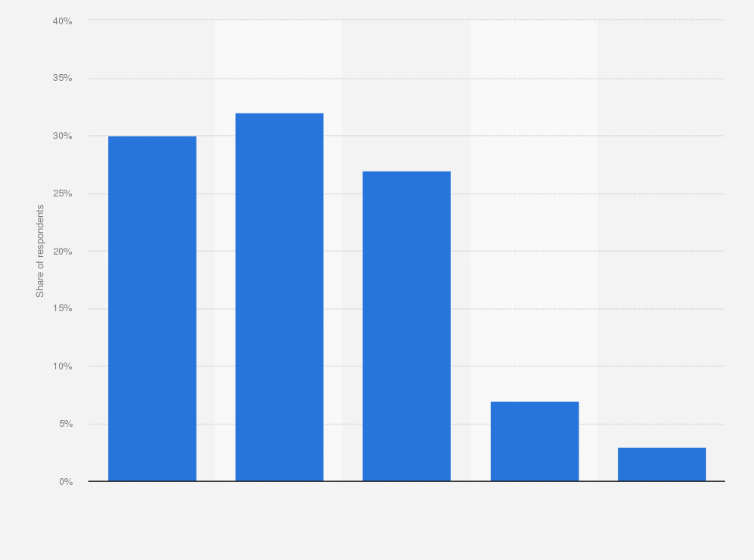 Statistic: Are TV, movies and entertainment in the United States better or worse than those in other developed nations?