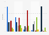 News sources used in the United Kingdom (UK) 2013, by location