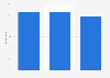 Most common complaints of U.S. small business travelers as of March 2014