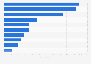 Where customers are planning to buy their next car in the United Kingdom (UK) 2015
