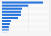 Which channels will customers use to sell their cars for cash in the UK 2013