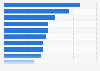 Reasons U.S. employees work while on vacation as of March 2014