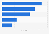 Experiences of U.S. employees while working on vacation as of March 2014