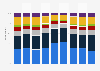Reading frequency among young people in the United Kingdom (UK) 2010-2016