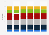 Time spent reading among young people in the United Kingdom (UK) 2010-2015