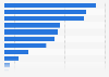 2014 European elections: voting intention in the Netherlands by political party