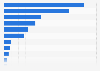 2014 European elections: voting intention in France by political party