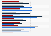What influenced different regions of the United Kingdom when buying a car in 2015