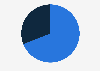 Interest in NFL football in Canada 2014, by gender