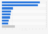 2014 European elections: voting intention by political party