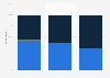Desire to see the Super Bowl ads in Canada 2014, by age group