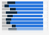Regional preferences for type of car to buy next in the United Kingdom (UK) 2015