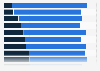 Regional satisfaction with used cars in the United Kingdom (UK), 2013