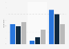 Intended consumption of the Super Bowl ads in Canada 2014, by age