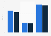 Intended consumption of the Super Bowl ads in Canada 2014, by gender