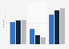 Intended consumption of the Super Bowl ads in Canada 2014, by income