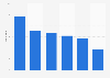 Hours of internet usage in the United Kingdom (UK) 2013, by age