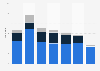 Hours of internet use in the United Kingdom (UK) 2013, by age and location