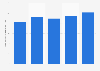 Hospitality & tourism industry: number of waiting staff employees in the UK 2007-2011