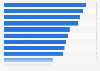 Age of hospitality and tourism sector employees in the UK 2011, by occupation