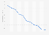 Solid waste in China: discharged industrial solid waste 2003-2013