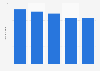Games with the longest average video game session in the launch month on Raptr 2013