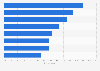 Most popular bucket list activities for U.S. travelers as of March 2014