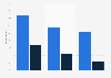 Popular adventure activities of U.S. travelers as of March 2014, by age group