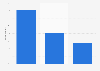 Excuses used by U.S. travelers to have an unplanned day off work as of March 2014