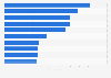 Opinions on restaurant technology options in the U.S. as of May 2014