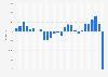 UK funds: Total net value of retail sales of funds per month in the UK in 2018-2019