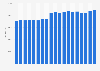 UK overseas funds under management: total value per month in 2014-2015
