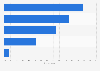 Methods of sharing professional online content UK 2014