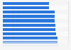 Lowest paid jobs in the U.S. in 2013