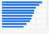 Female workforce share in the hospitality and tourism industries in the UK 2011