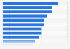 Female share of senior managers in the hospitality industries in the UK 2011