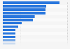 Number of seats in the European Parliament in 2014, by country