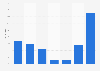 Umfrage unter Schweizer Jugendlichen zum Musikmachen als Freizeitaktivität 2012