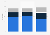 Mean number of apps on mobile devices in the United Kingdom (UK) 2013, by device