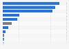 EU Parliament elections: results in the UK in 2014, by national party