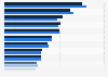 Average annual full-time pay in the hospitality and tourism sector UK, by sector