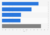 EU Parliament elections: results in Northern Ireland in 2014 by national party