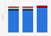 Mean number of mobile apps used regularly in the United Kingdom (UK) 2013, by device